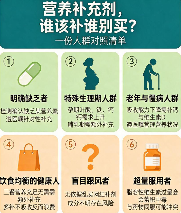 营养补充剂是不是智商税？哪些人真的需要补，哪些人别乱买